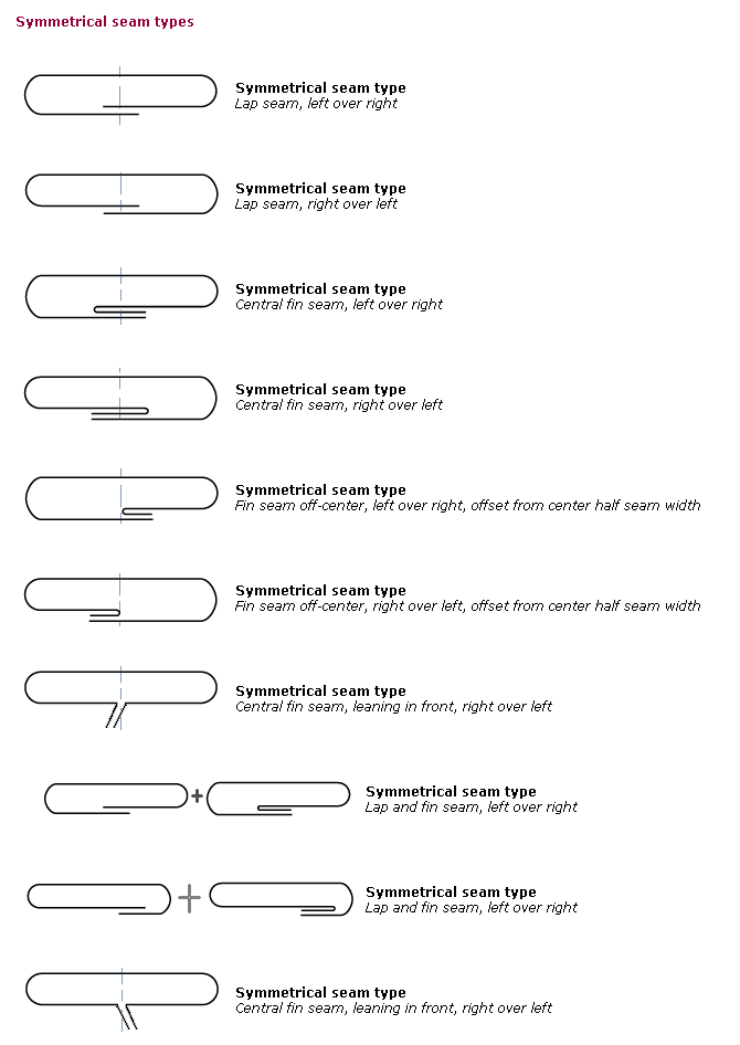 Symmetrical seam types