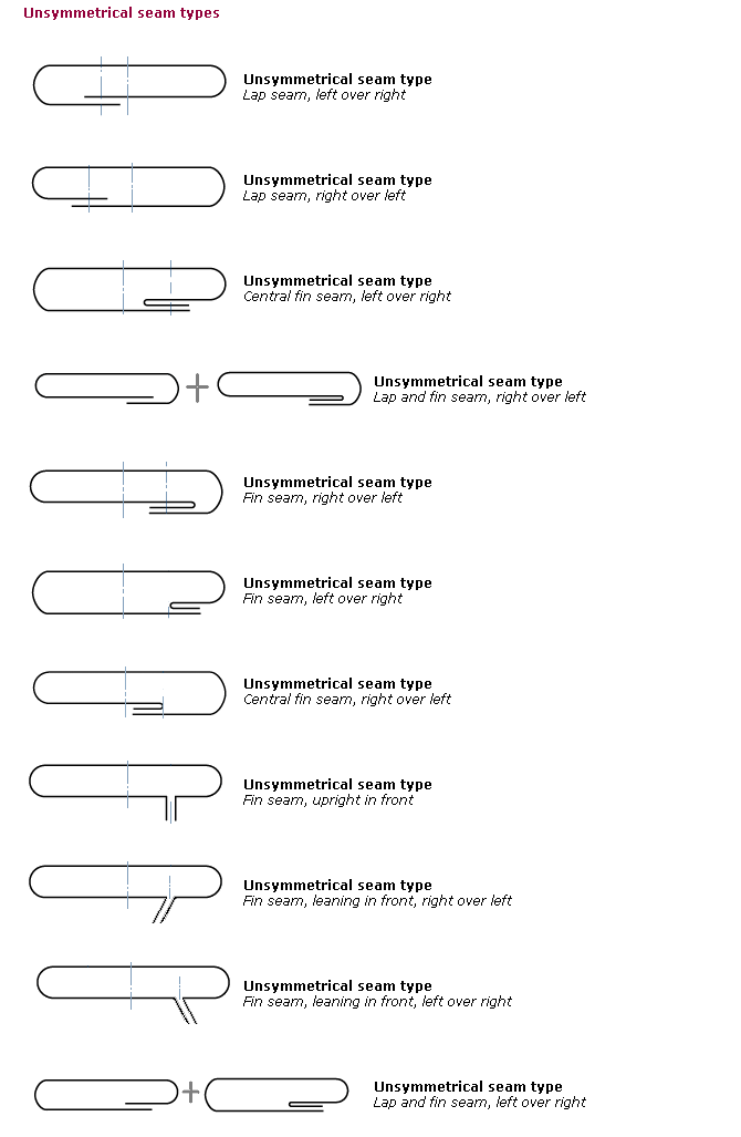 Unsymmetrical seam types